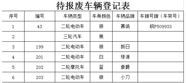 关于依法处理被扣留车辆的公告