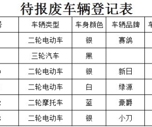 关于依法处理被扣留车辆的公告