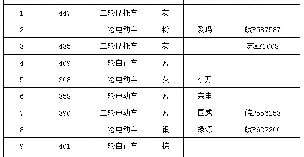 关于依法处理被扣留车辆的公告